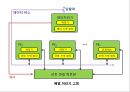 병렬 처리 컴퓨터 10페이지