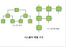 병렬 처리 컴퓨터 18페이지