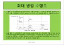 병렬 처리 컴퓨터 27페이지