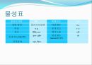 캡스턴디자인 8페이지