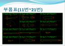 캡스턴디자인 29페이지