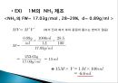 자성 유체의 합성  18페이지