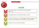 야후 구글 네이버 마케팅분석 30페이지