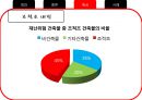 조적구조 수정 47페이지