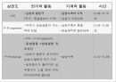 심장의 구조와 기능 & 심전도 33페이지