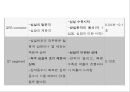 심장의 구조와 기능 & 심전도 34페이지