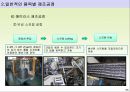 가구제조공정 개론 25페이지
