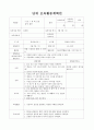 단위보육활동계획안2 1페이지