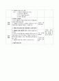 고혈압 보건교육 계획안 3페이지
