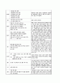 노인간호진단 - 인지기능장애, 낙상위험성, 자가간호결핍 9페이지