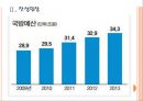 [전시작전권]전작권 전환문제와 한미동맹관계의 변화 PPT자료 7페이지