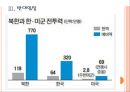 [전시작전권]전작권 전환문제와 한미동맹관계의 변화 PPT자료 11페이지