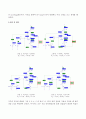 [기초회로이론 프로젝트 #2] Voltage summer 설계 : Op-amp를 이용한 inverting/non-inverting configuration 및 superposition principle을 이해하고 이를 응용한 voltage summer 회로를 설계 한다 4페이지