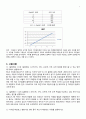 데이터 변환기 실험 DAC ADC 3페이지