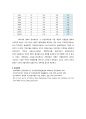 저역 및 고역 여파기 4단자 회로망 변압기의 특성 7페이지