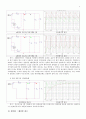 전자회로 실험 배전압, 변압기 5페이지