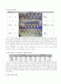 전자회로 실험 정류, 제너 6페이지