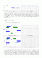 전자회로 실험 정류, 제너 14페이지
