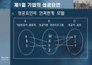기업의 성장 및 부실화.ppt 6페이지