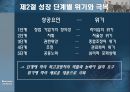 기업의 성장 및 부실화.ppt 8페이지