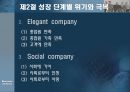 기업의 성장 및 부실화.ppt 10페이지