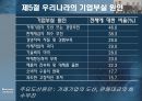 기업의 성장 및 부실화.ppt 21페이지