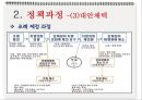 의료정책론 (자살예방) 17페이지