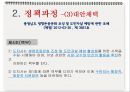 의료정책론 (자살예방) 20페이지
