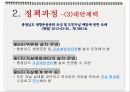 의료정책론 (자살예방) 21페이지