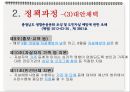 의료정책론 (자살예방) 22페이지