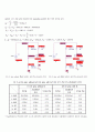 전자회로 설계 BJT 회로 해석 및 시뮬레이션 10페이지