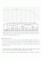 전자회로 설계 BJT 회로 해석 및 시뮬레이션 18페이지