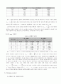 전자회로 실험 opamp기본원리 4페이지