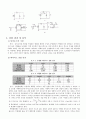 전자회로 실험 다이오드, 리미터,클램퍼 3페이지