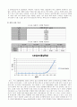 전자회로 실험 다이오드, 리미터,클램퍼 4페이지