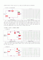전자회로 실험 다이오드, 리미터,클램퍼 14페이지