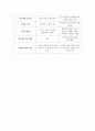 Bipolar Ⅰ Disorder case study  5페이지