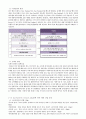 패션 브랜드 제국 이랜드(E-Land) 4페이지