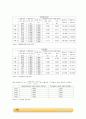에틸렌글리콜과 글리세린을 이용한 단일구의 침강속도 결과 레포트 입니다. 2페이지