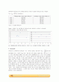 에틸렌글리콜과 글리세린을 이용한 단일구의 침강속도 결과 레포트 입니다. 3페이지