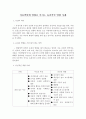 아동발달에 영향을 미치는 유전적인 영향 사례 1페이지