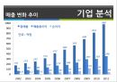 [경영,경제] cesco[세스코] 기업분석 12페이지