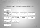 경영학 - 광고와 마케팅에 대해 4페이지