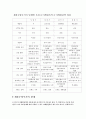 경영학- 제품 수명 주기이론 8페이지