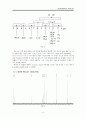 [기기분석] HPLC, LC, GC, NMR 조사 5페이지