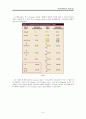 [기기분석] HPLC, LC, GC, NMR 조사 6페이지