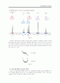 [기기분석] HPLC, LC, GC, NMR 조사 12페이지