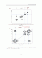 [기기분석] HPLC, LC, GC, NMR 조사 13페이지