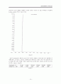 [기기분석] HPLC, LC, GC, NMR 조사 17페이지