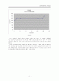 [기기분석] HPLC, LC, GC, NMR 조사 18페이지